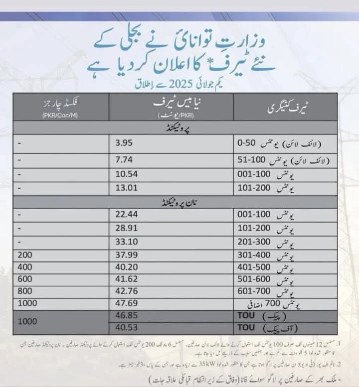 LESCO Tariff 2025